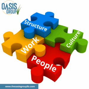 The Four Elements of Congruence