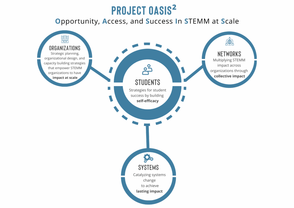 Project Oasis