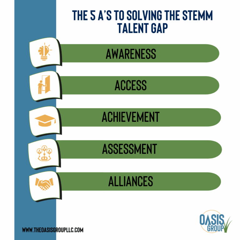 The 5 A’s to Solving the STEMM Talent Gap
